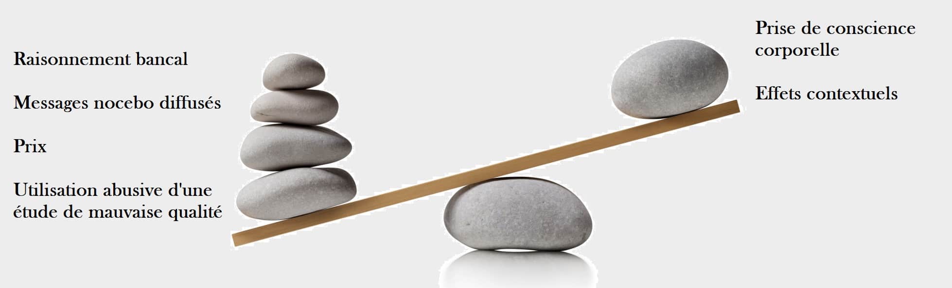 balance